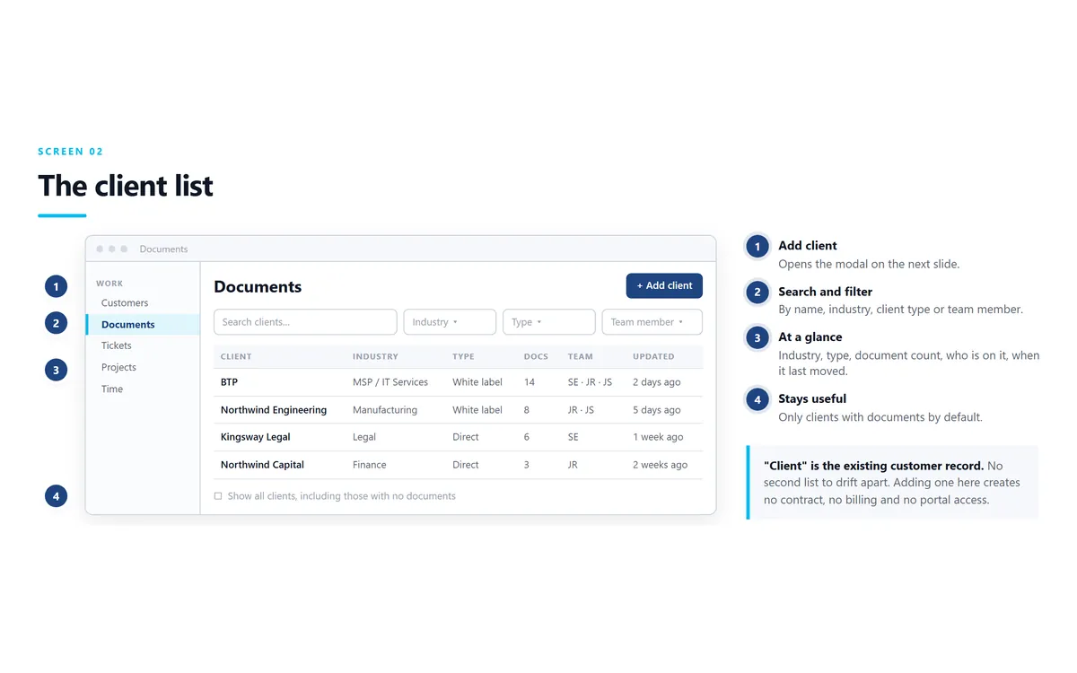 A searchable client list showing industry, type, document count, who is on the account and when it last moved.