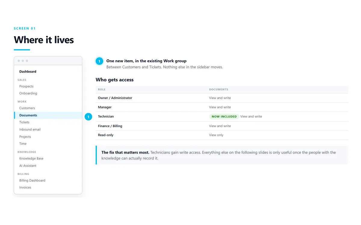 Where the documents module sits in the platform, and which roles can read and write to it.