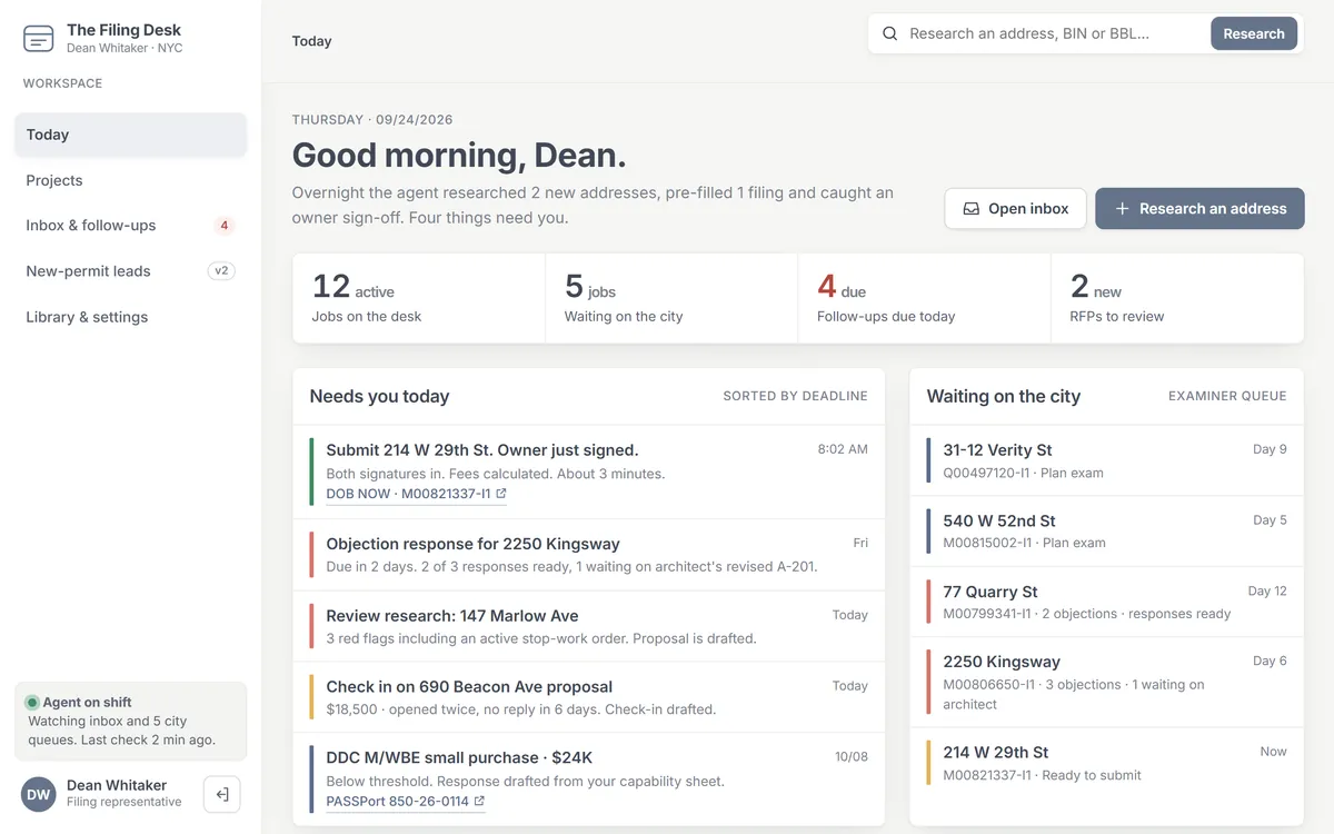 A daily dashboard: what needs the filer today, what is sitting with the city, capacity against target and every job by stage.