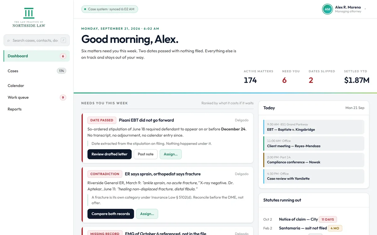 A dashboard for the whole practice: active matters, what needs the attorney, the day&rsquo;s calendar and the statutes running out.